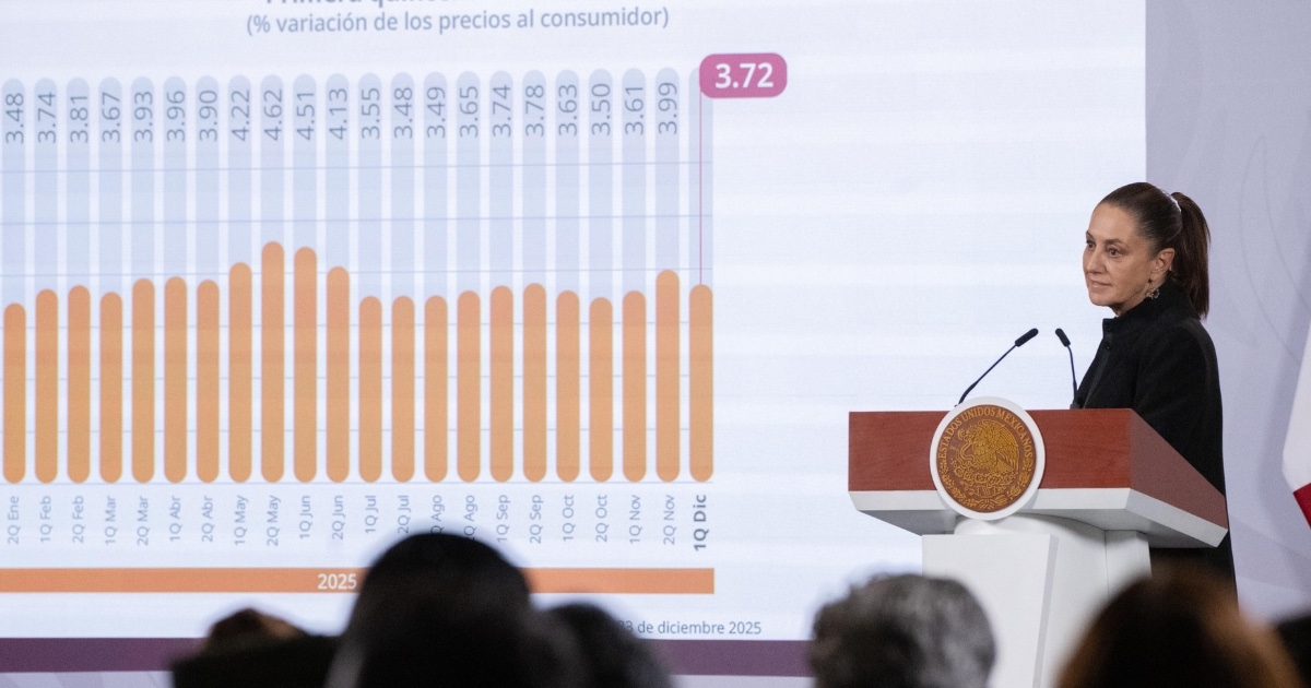 Sheinbaum presume baja en la inflación de diciembre