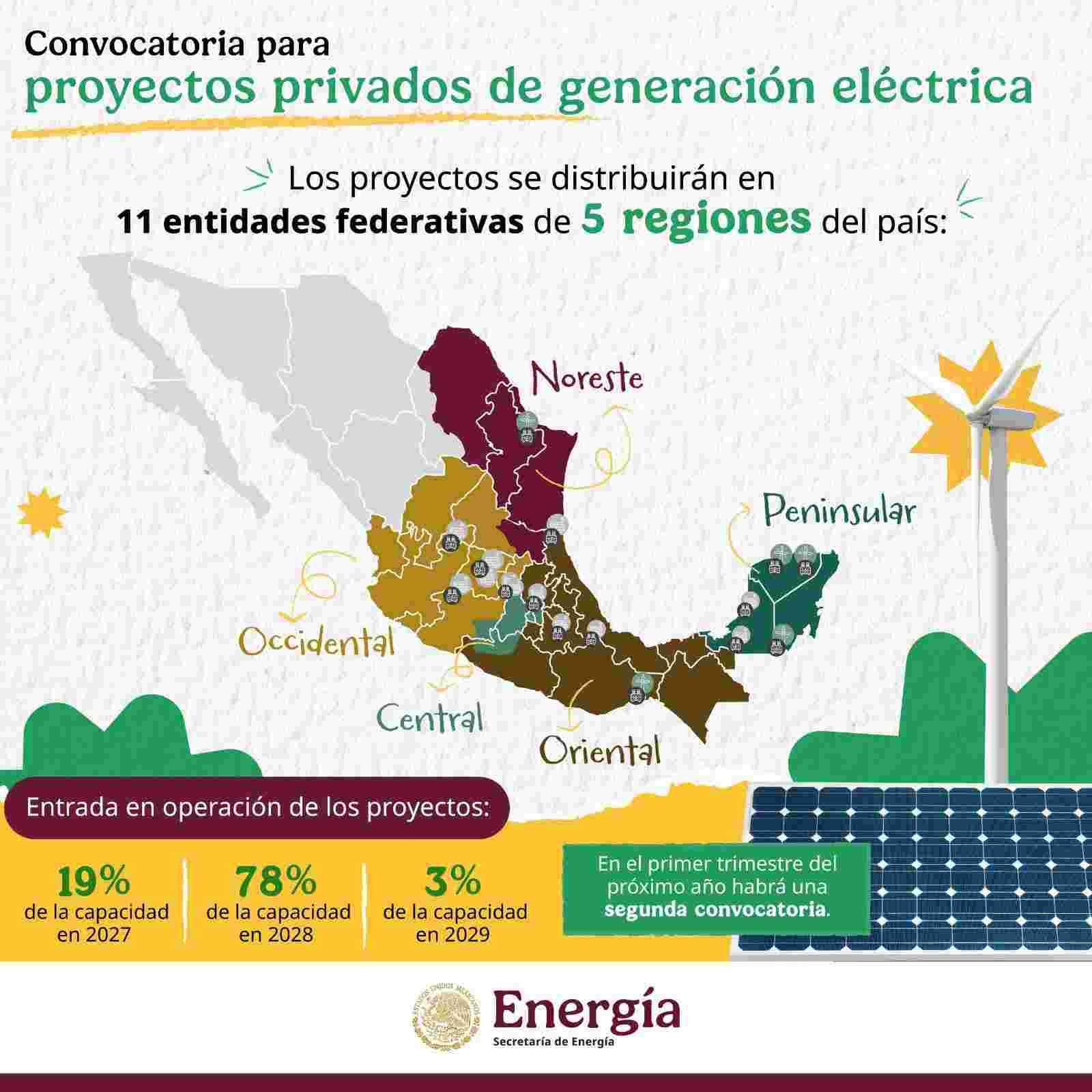 La Secretaría de Energía Autorizó 20 proyectos eléctricos privados estratégicos de generación renovable